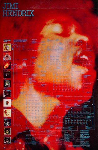 Jimi Hendrix Poster