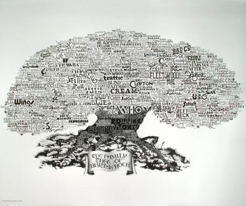 The Family Tree of British Rock Poster
