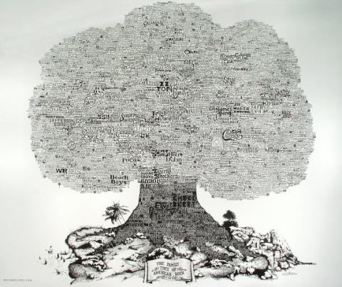 The Family Tree of American Rock Poster