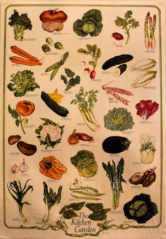 The Kitchen Garden Poster