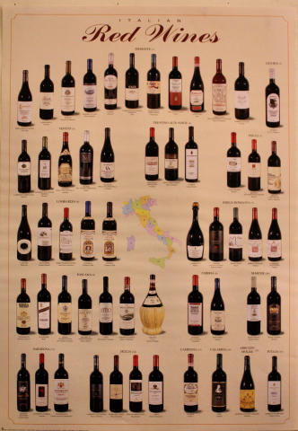 Italian Red Wine Poster