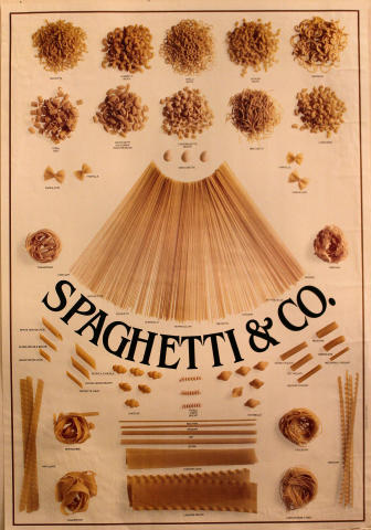 Spaghetti & Co. Poster