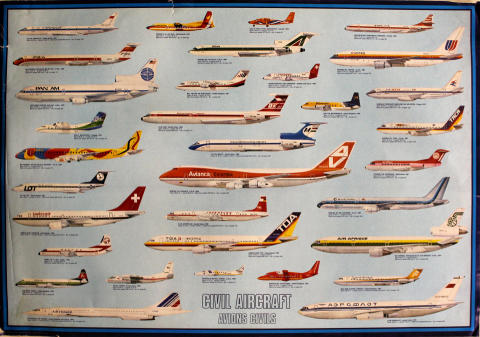 Civil Aircraft Poster