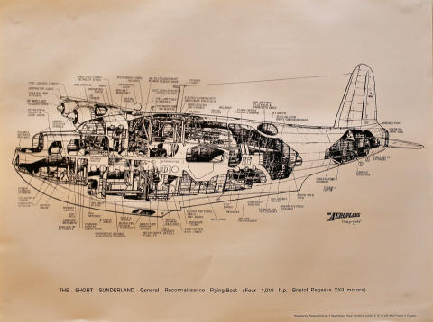 The Short Sunderland General Reconnaissance Flying-Boat Poster